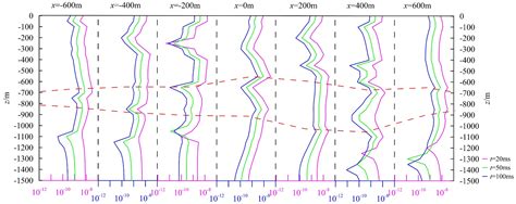 Evaluation of the Capabilities of Grounded-Wire Source Surface-Borehole ...