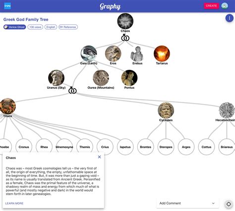 Eros Greek God Family Tree