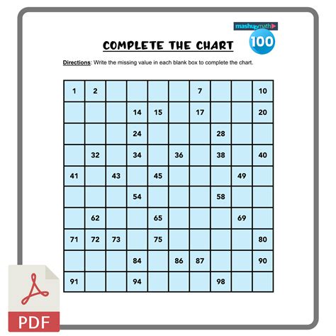 Free 100 Charts—Counting and Multiplication — Mashup Math
