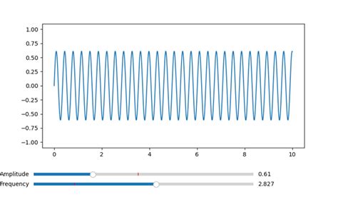 Matplotlib Slider Example 的图像结果
