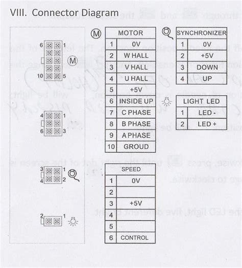 Image result for Flowcode Servomoteur