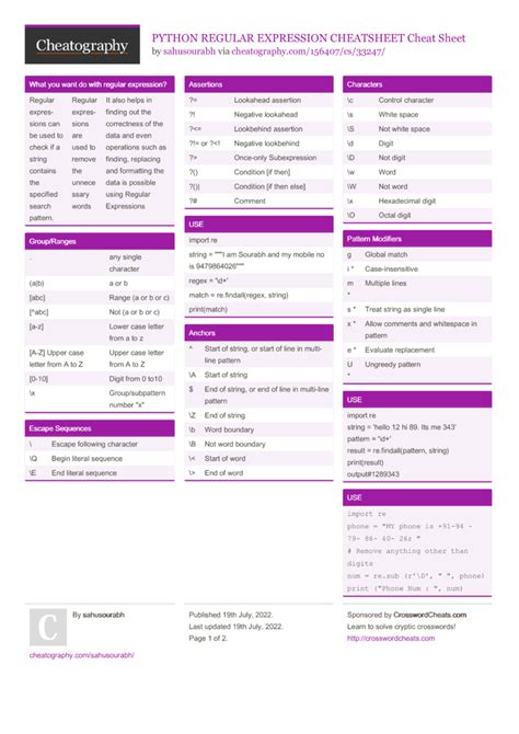 Image result for Python Regular Expression Cheat Sheet