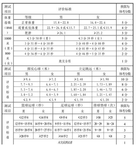 2019年烟台中考体育测试“有变”：首次四区统一考试_山东频道_凤凰网