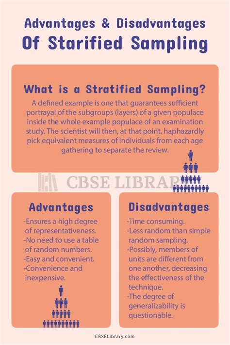 Image result for Stratified Sampling Advantages