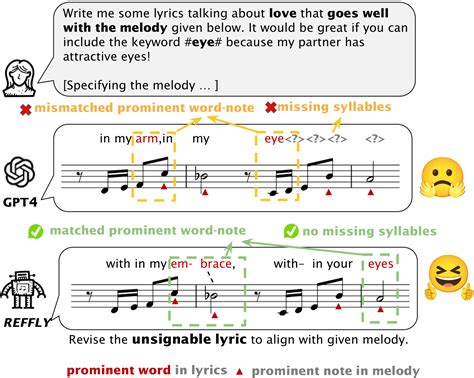 Image result for Encoder Song