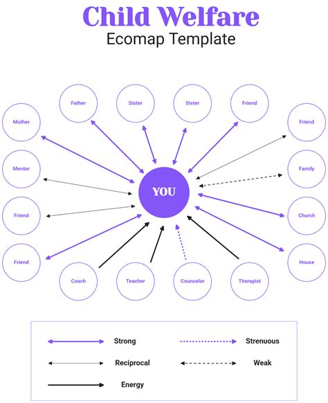 Image result for Ecomap Template