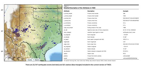 Earthquake Dataset for AI | Texas Seismological Network and Seismology ...