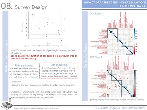 PUT20206 | CEPT - Portfolio