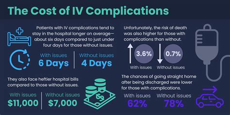Improving IV Therapy Safety: Advanced Strategies & Innovations