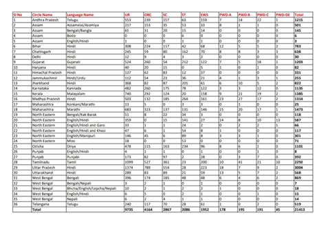 India Post Recruitment 2025 – 21413 Gramin Dak Sevak (GDS) Notification