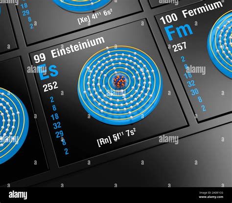 Diagram Of Einsteinium