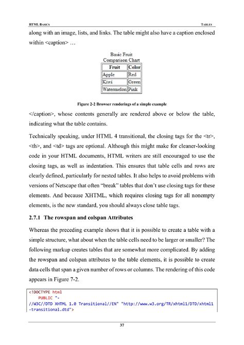 Image result for Web Programming Basics