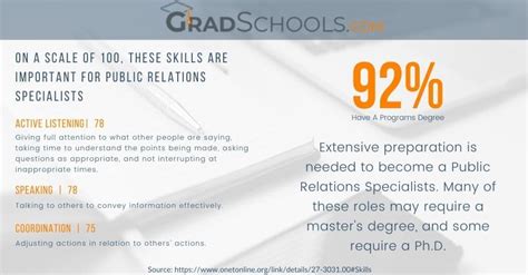 Image result for Speech-Language Pathology Graduate Programs