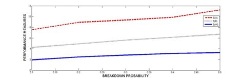 Performance Breakdown Figure 的图像结果