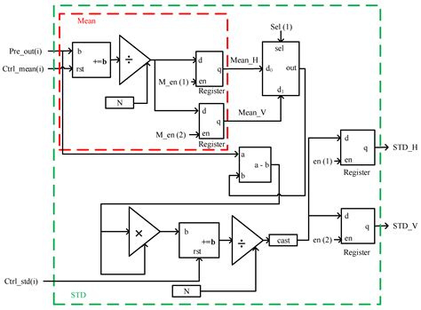 Application Specific Reconfigurable Processor for Eyeblink Detection ...