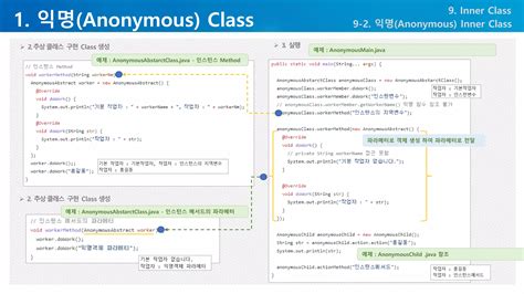 Inner Class Java 的图像结果