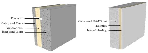Retrofit of Building Façade Using Precast Sandwich Panel: An Integrated ...