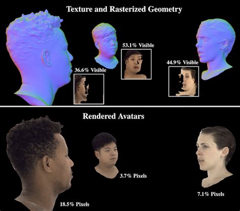 Codec Avatar 的图像结果