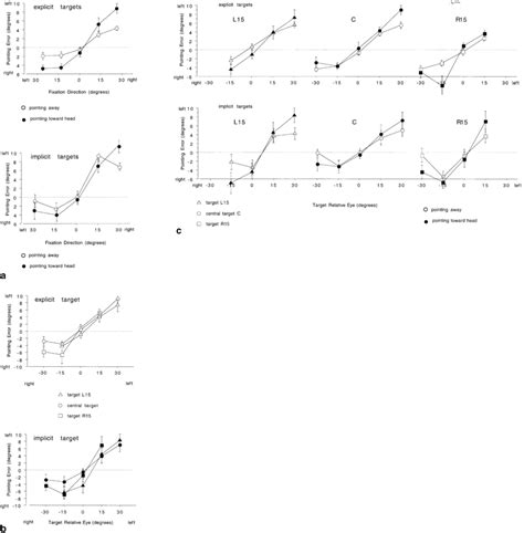 Pointing Effect 的图像结果