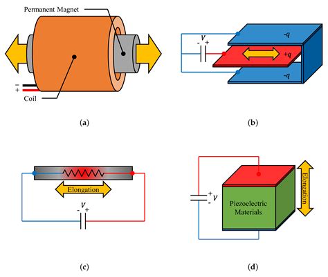 Survey on Recent Designs of Compliant Micro-/Nano-Positioning Stages