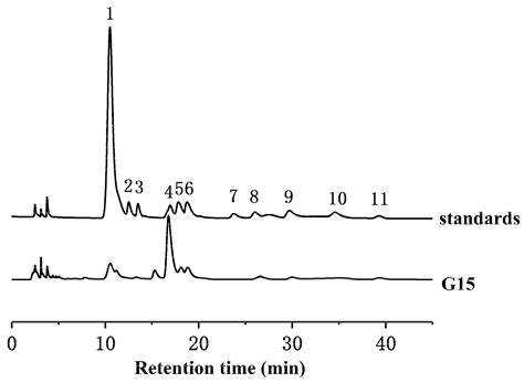 Isolation and Characterization of a Heparin-Like Compound with Potent ...