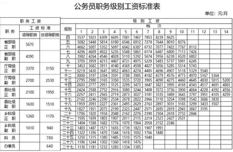 2023年台州公务员工资待遇标准(多少钱一个月)_学文网