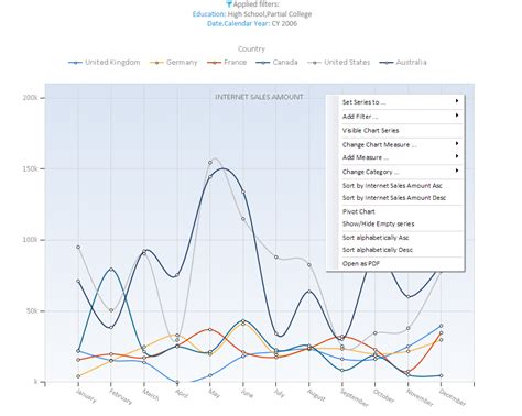 Image result for OLAP Descriptive Illustration