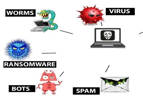 Malware Types 的图像结果