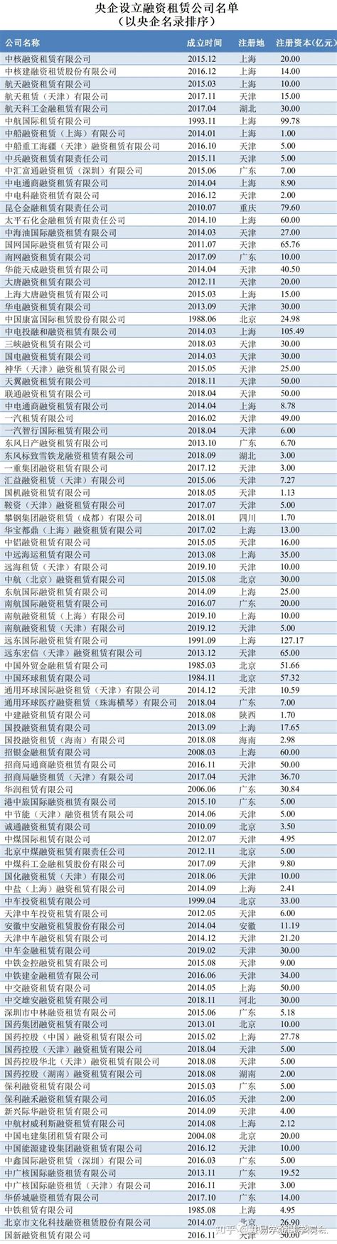 中国央企排名前十名（最新央企营收排行）