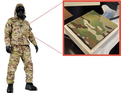 Image result for Donning Pfas Fall Protection