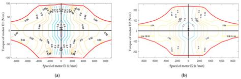 Multi-Objective Energy Management Strategy Based on PSO Optimization ...