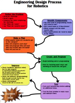 New SCRATCH based LEGO MindStorm EV3 challenges A w/ Engineering Design ...