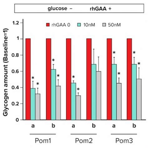 Overview: Carbohydrates - Biology and Biochemistry for MCAT PDF Download
