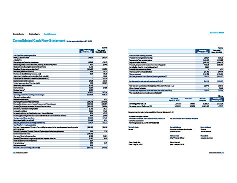 Consolidated Cash Flow Statement for FY 2022-2023: Annual Report - Studocu