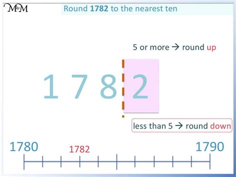 Image result for Nearest Tenth Place