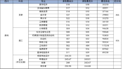 江西九江中考时间2023年时间表：6月17日至19日 附各科目考试分值