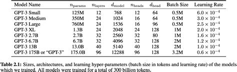 GPT Parameters 的图像结果