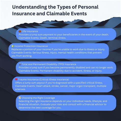 Personal Insurance 的图像结果