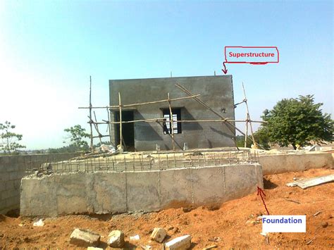 Image result for Superstructures Engineering