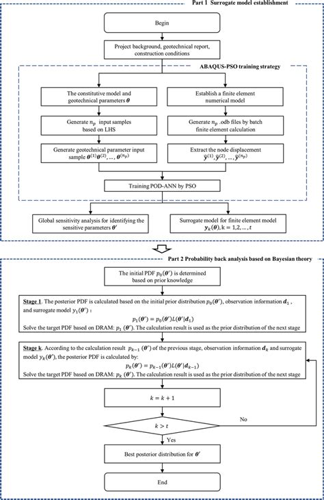 Surrogate Model Bayesian 的图像结果