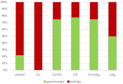 Sustainable Approaches to Alleviate Heavy Metal Stress in Tomatoes ...