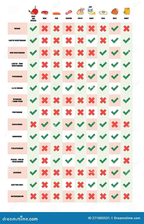 Types of Diets and Nutrition Plans from Weight Loss Collection Outline Set. Eating Model for ...