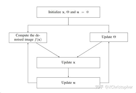 Precise Def Function 的图像结果