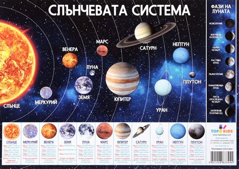 Учебно табло: Слънчевата система - store.bg