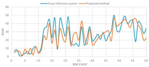 An Evidential Model for Environmental Risk Assessment in Projects Using ...