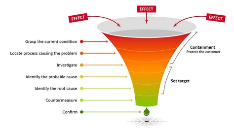 Image result for 7 Step Problem Solving Example