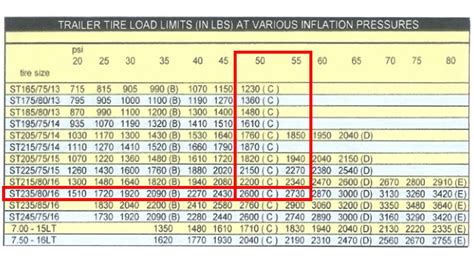 Rv Tire Load Rating Chart at Samantha Hanlon blog