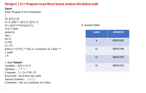 Image result for Lexical Analysis Program in C
