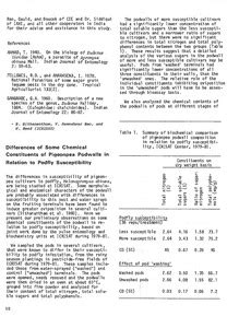 Differences of some chemical constituents of pigeonpea podwalls in ...