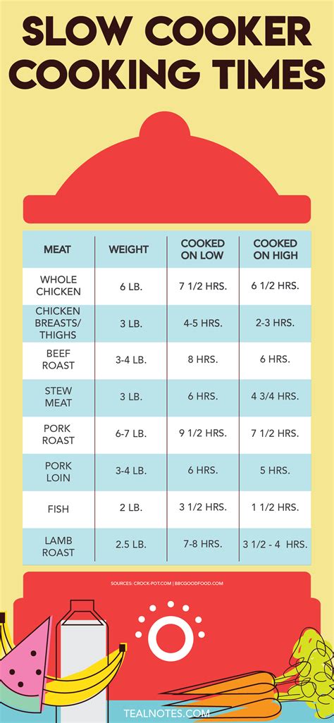 Slow Cooker Cooking Times - A Free Cheat Sheet For Your Crock Pot ...